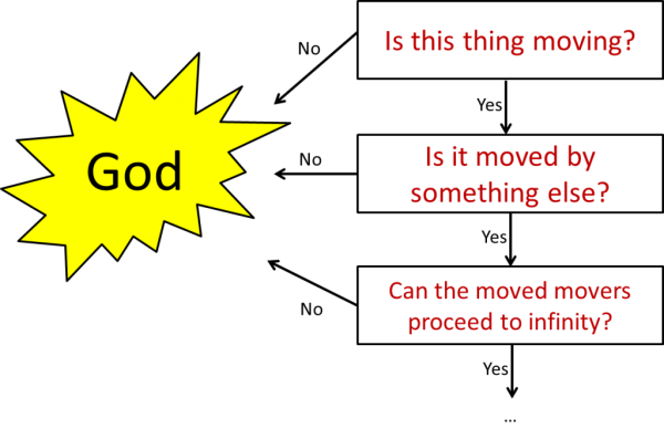 Umoved-Mover-600x397